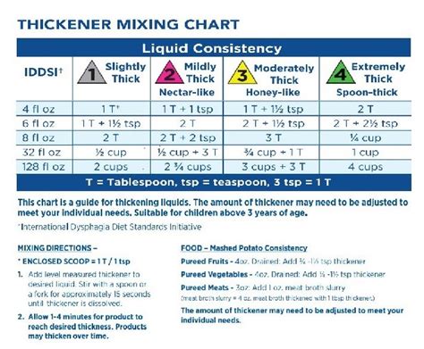 thick it measuring chart|instructions for using liquid thickener.